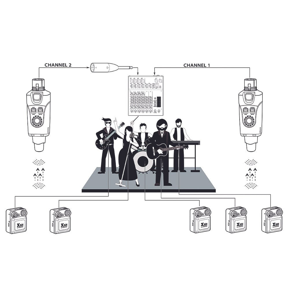 Xvive XU4 2.4 GHz In-Ear Monitor Wireless Receiver Transmitter System
