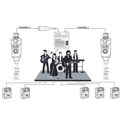 Xvive XU4 2.4 GHz In-Ear Monitor Wireless Receiver Transmitter System