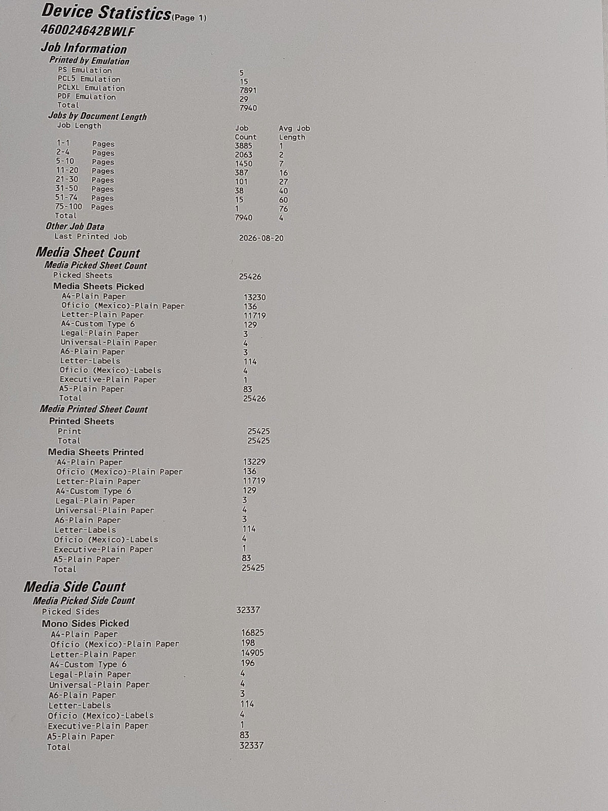 Lexmark MS521dn 36S0308 A4 Mono Laser Printer Duplex Network 32,337 Pages