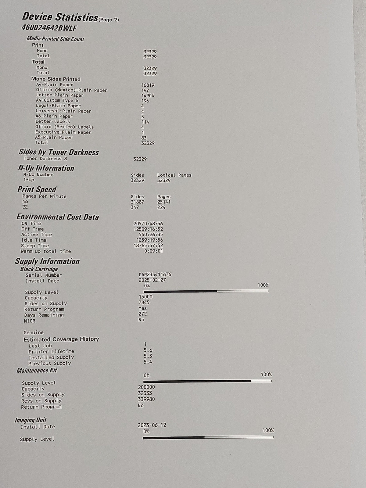 Lexmark MS521dn 36S0308 A4 Mono Laser Printer Duplex Network 32,337 Pages